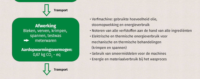 Een fragment uit het PDF-bestand over de levenscyclus van een T-shirt bij Waschbär.