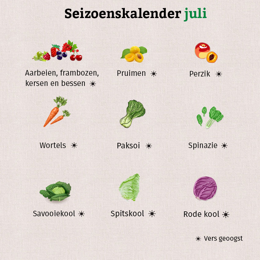 Veel zachtfruit- en koolvariëteiten zijn te vinden in de grafiek van juli.