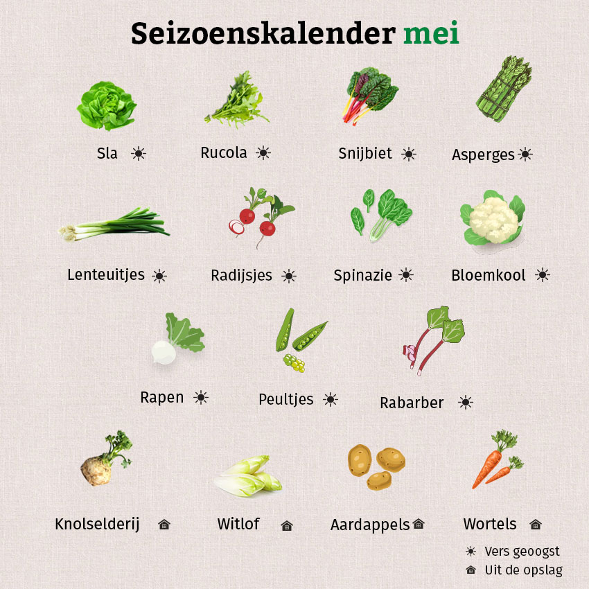 In de grafiek staan veel seizoensgroenten die in mei verkrijgbaar zijn.
