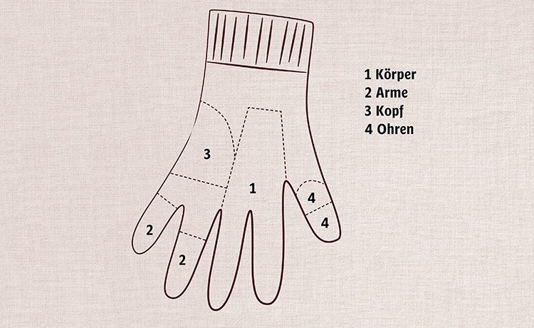 Auf dem Handschuh ist eingezeichnet, welche Teile des Teddybären später entstehen werden.